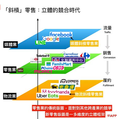 零售業五行|【零售業五行】揭密零售業的五行奧秘，把握風水財運！